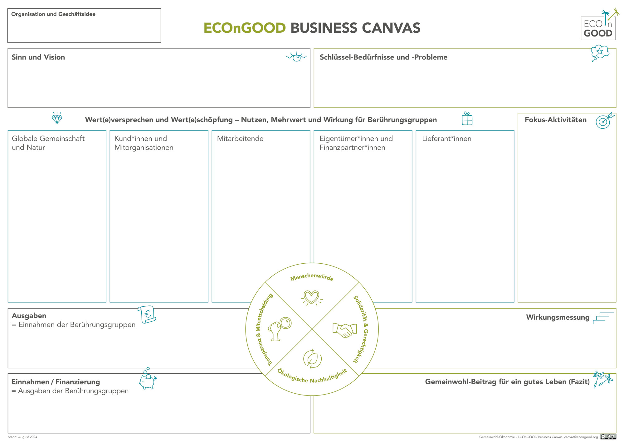 Ecogood Business Canvas